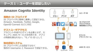 S3
 DynamoDB
 Kinesis
 