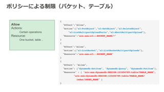 {!
"Effect":"Allow",!
"Action":["s3:PutObject","s3:GetObject","s3:DeleteObject",!
!"s3:ListMultipartUploadParts","s3:AbortMultipartUpload"],!
"Resource":"arn:aws:s3:::BUCKET_NAME/*"!
} !
{!
"Effect":"Allow",!
"Action":["s3:ListBucket","s3:ListBucketMultipartUploads"],!
"Resource":"arn:aws:s3:::BUCKET_NAME"!
}!
{!
"Effect": "Allow",!
"Action": ["dynamodb:GetItem", "dynamodb:Query", "dynamodb:PutItem"],!
"Resource" : [ "arn:aws:dynamodb:REGION:123456789:table/TABLE_NAME", !
! "arn:aws:dynamodb:REGION:123456789:table/TABLE_NAME/!
! !index/INDEX_NAME" ]!
}!
!
Allow
Actions:
Certain operations
Resource:
One bucket, table ..
 