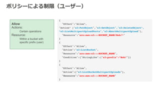 {!
"Effect":"Allow”,!
"Action” ["s3:PutObject","s3:GetObject","s3:DeleteObject”,!
”s3:ListMultipartUploadParts","s3:AbortMultipartUpload"],!
"Resource":"arn:aws:s3:::BUCKET_NAME/Bob/*"!
} !
{!
"Effect":"Allow",!
"Action":"s3:ListBucket",!
"Resource":"arn:aws:s3:::BUCKET_NAME",!
"Condition":{"StringLike":{"s3:prefix":”Bob/"}}!
}!
{!
"Effect":"Allow",!
"Action":["s3:ListBucketMultipartUploads"],!
"Resource":"arn:aws:s3:::BUCKET_NAME"!
}!
Allow
Actions:
Certain operations
Resource:
Within a bucket with
specific prefix (user)
 