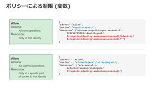 Allow
Actions:
All sync operations
Resource:
Only to that identity
{!
"Effect": "Allow”,!
"Action": ["s3:GetObject”,"s3:PutObject”],!
"Resource": ["arn:aws:s3:::!
!myBucket/amazon/snakegame/!
!${cognito-identity.amazonaws.com:sub}"]!
}!
{!
"Effect":"Allow",!
"Action":"cognito-sync:*", !
"Resource":["arn:aws:cognito-sync:us-east-1:
!123456789012:identitypool/!
!${cognito-identity.amazonaws.com:aud}/identity/!
!${cognito-identity.amazonaws.com:sub}/*"] !
}!
Allow
Actions:
S3 Get/Put operations
Resource:
Only to a specific part
of bucket to that identity
 