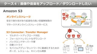 Joe Anna Bob
• 
• 
• 
• 
• 
 