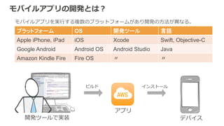 OS
Apple iPhone, iPad iOS Xcode Swift, Objective-C
Google Android Android OS Android Studio Java
Amazon Kindle Fire Fire OS
 