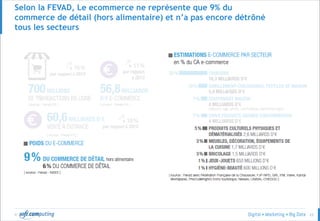 © 23
Selon la FEVAD, Le ecommerce ne représente que 9% du
commerce de détail (hors alimentaire) et n’a pas encore détrôné
tous les secteurs
 