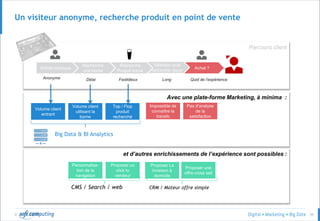 © 35
et d’autres enrichissements de l’expérience sont possibles :
Avec une plate-forme Marketing, à minima :
Un visiteur anonyme, recherche produit en point de vente
Parcours client
Achat ?
Anonyme Délai Fastidieux Long
Sélection puis
recherche rayon
Recherche
Produit borne
Recherche
une borne
Entrée boutique
Quid de l’expérience
Pas d’analyse
de la
satisfaction
Impossible de
connaître la
transfo
Top / Flop
produit
recherché
Volume client
utilisant la
borne
Volume client
entrant
Personnalisa-
tion de la
navigation
Proposer un
click to
vendeur
Big Data & BI Analytics
Proposer La
livraison à
domicile
Proposer une
offre cross sell
CRM / Moteur offre simpleCMS / Search / web
 