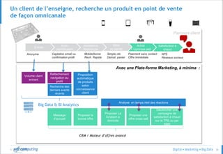 © 36
Avec une Plate-forme Marketing, à minima :
Un client de l’enseigne, recherche un produit en point de vente
de façon omnicanale
Parcours client
Anonyme Captation email ou
confirmation profil
Mobile/borne
Rech. Rapide
Simple clic
Demat. panier
Paiement sans contact
Offre immédiate
Proposition
automatique
de produits
selon
connaissance
client
Rattachement
navigation au
profil
Volume client
entrant
Message
d’accueil
Proposer la
bonne offre
Big Data & BI Analytics
Proposer La
livraison à
domicile
Proposer une
offre cross sell
CRM / Moteur d’offres avancé
Recherche des
derniers events
récents
Analyse en temps réel des réactions
Déclencher une
campagne de
satisfaction à chaud
sur le TPE ou par
SMS
Satisfaction à
chaud
Achat
+ Up/cross sell
Mise
au panier
Assistance
Recherche
Auto-
identification
Entrée
NPS
Réseaux sociaux
 