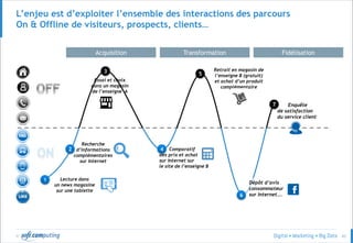 © 43
L’enjeu est d’exploiter l’ensemble des interactions des parcours
On & Offline de visiteurs, prospects, clients…
Retrait en magasin de
l’enseigne B (gratuit)
et achat d’un produit
complémentaire
Lecture dans
un news magasine
sur une tablette
1
Recherche
d’informations
complémentaires
sur Internet
2 Comparatif
des prix et achat
sur Internet sur
le site de l’enseigne B
Essai et choix
dans un magasin
de l’enseigne A
4
Enquête
de satisfaction
du service client
Dépôt d’avis
consommateur
sur Internet….6
ON
5
7
3
Acquisition Transformation Fidélisation
 