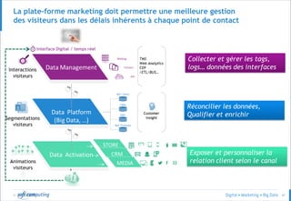 © 47
La plate-forme marketing doit permettre une meilleure gestion
des visiteurs dans les délais inhérents à chaque point de contact
 