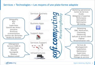 © 50
Services + Technologies = Les moyens d’une plate-forme adaptée
Infrastructures
Business Apps
Services Support
Services Business
Support Apps
Services de
développement
Exploitation
Maintenance
Supervision
Support utilisateurs
Pilotage du services
Hébergement
Serveurs SGBD et
périphériques
Sécurité
Sauvegarde
Réseaux
Routeurs email
Dataquality
RCU
ETL
Supervision
Gestion des droits :
annuaires
Primitives
d’alimentations
Gestion des demandes
Modèle de données
Datamining
EMA, Notification,
Clienteling,
Géofencing,
Selfcare & Service client
Fidélité
Personnalisation web
Marketing opérationnel
Centre de Services
études
Délégation d’expertise
Performance
Délivrabilité
Optimisation
AB/testing
 