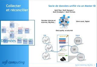 © 51
Socle de données unifié via un Master ID
Données
Data quality et sécurité
Multi Pays / Multi Marques /
Multi Enseignes / Multi Formats
Omni-canal, Digital
Données internes et
externes, Big Data,…
Collecter
et réconcilier
 