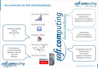 © 56
Une extension de Soft Marketing Ready
Infrastructures
Business Apps
Services Support
Services Business
Support Apps
Exploitation des flux
Maintenance
Supervision
Support utilisateurs
Pilotage du service
Hébergement
Serveurs Big Data
Appliance Oracle
Sécurité
Réseaux
Cloudera Hadoop
Talend
Oracle Nosql
R
…
Datamining
Datavisualisation
Business Intelligence
Centre de service
datascience
Production de rapports
Délégation d’expertise
 