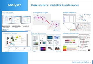 © 58
Usages métiers : marketing & performanceAnalyser
 