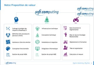 © 62
Assistance choix de solution
Notre Proposition de valeur
Intégration informatique
Déploiement et formation
TMA et exploitation
Exécution et mesure
Définition des processus &
parcours clients
Conception fonctionnelle
Conception technique
Installation et migration
Cadrage/stratégie des
moyens & Roadmap SI
Gestion de projet MOA Gestion de projet MOE
Infrastructure technique Data Scientism &
Segmentation
Mise en œuvre Stratégie
Relationnelle
Think Build Run
 