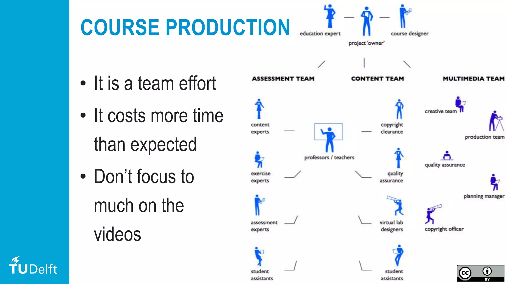 14
COURSE PRODUCTION
• It is a team effort
• It costs more time
than expected
• Don’t focus to
much on the
videos
 