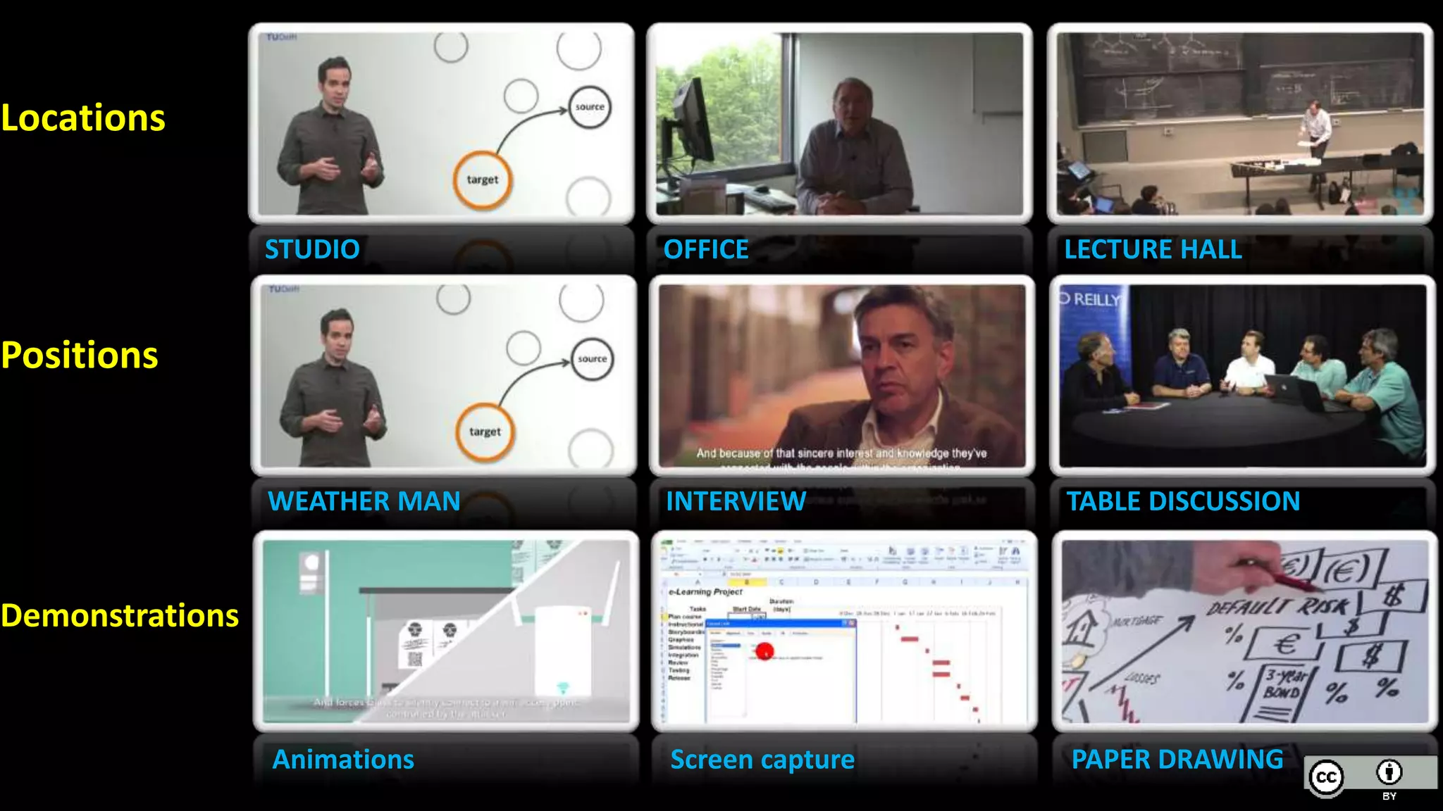 Locations
STUDIO OFFICE LECTURE HALL
WEATHER MAN INTERVIEW TABLE DISCUSSION
Animations Screen capture PAPER DRAWING
Positions
Demonstrations
 