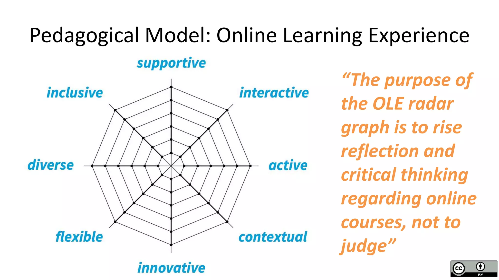 Pedagogical Model: Online Learning Experience
“The purpose of
the OLE radar
graph is to rise
reflection and
critical thinking
regarding online
courses, not to
judge”
 