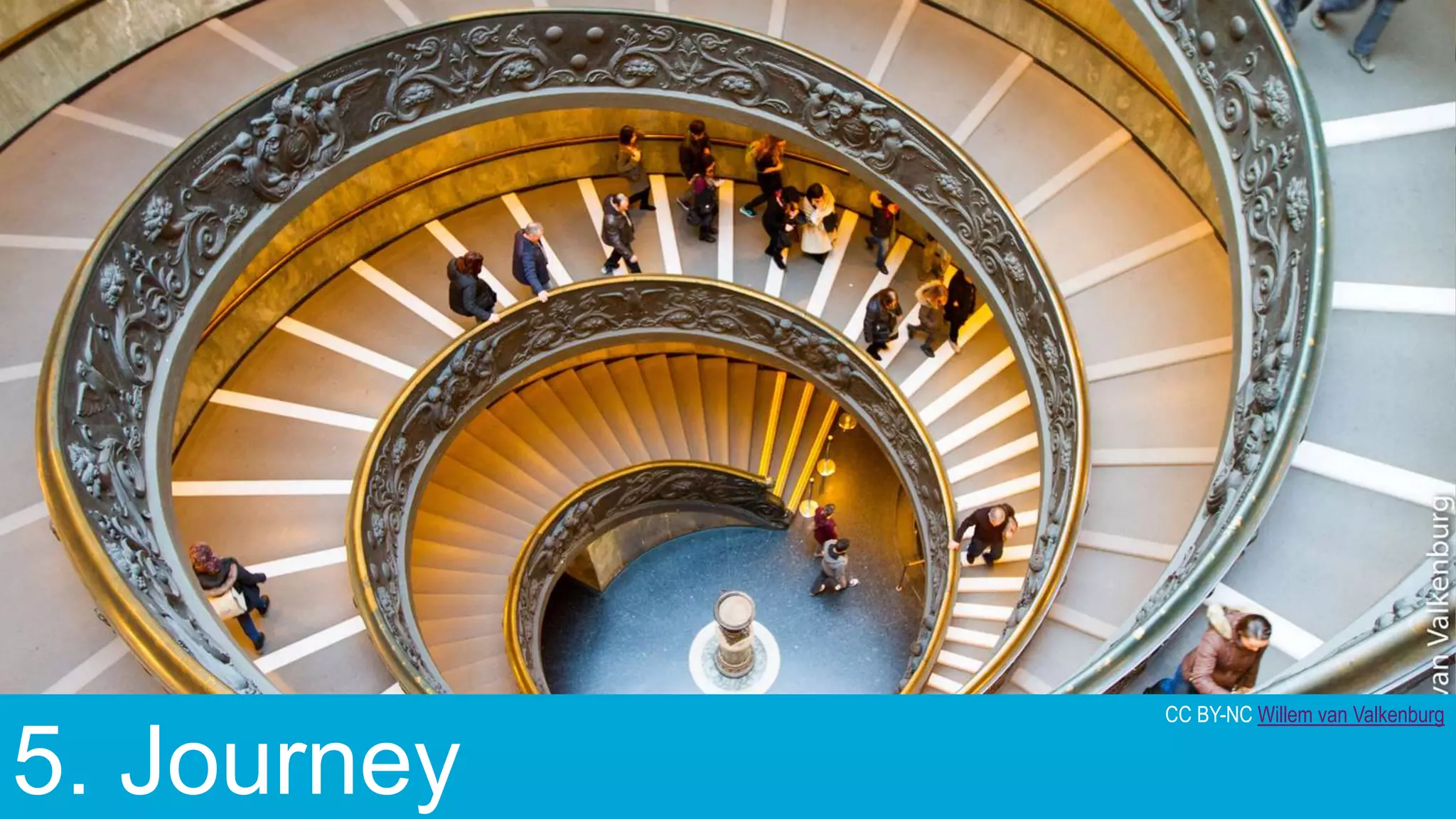 245. Journey
CC BY-NC Willem van Valkenburg
 