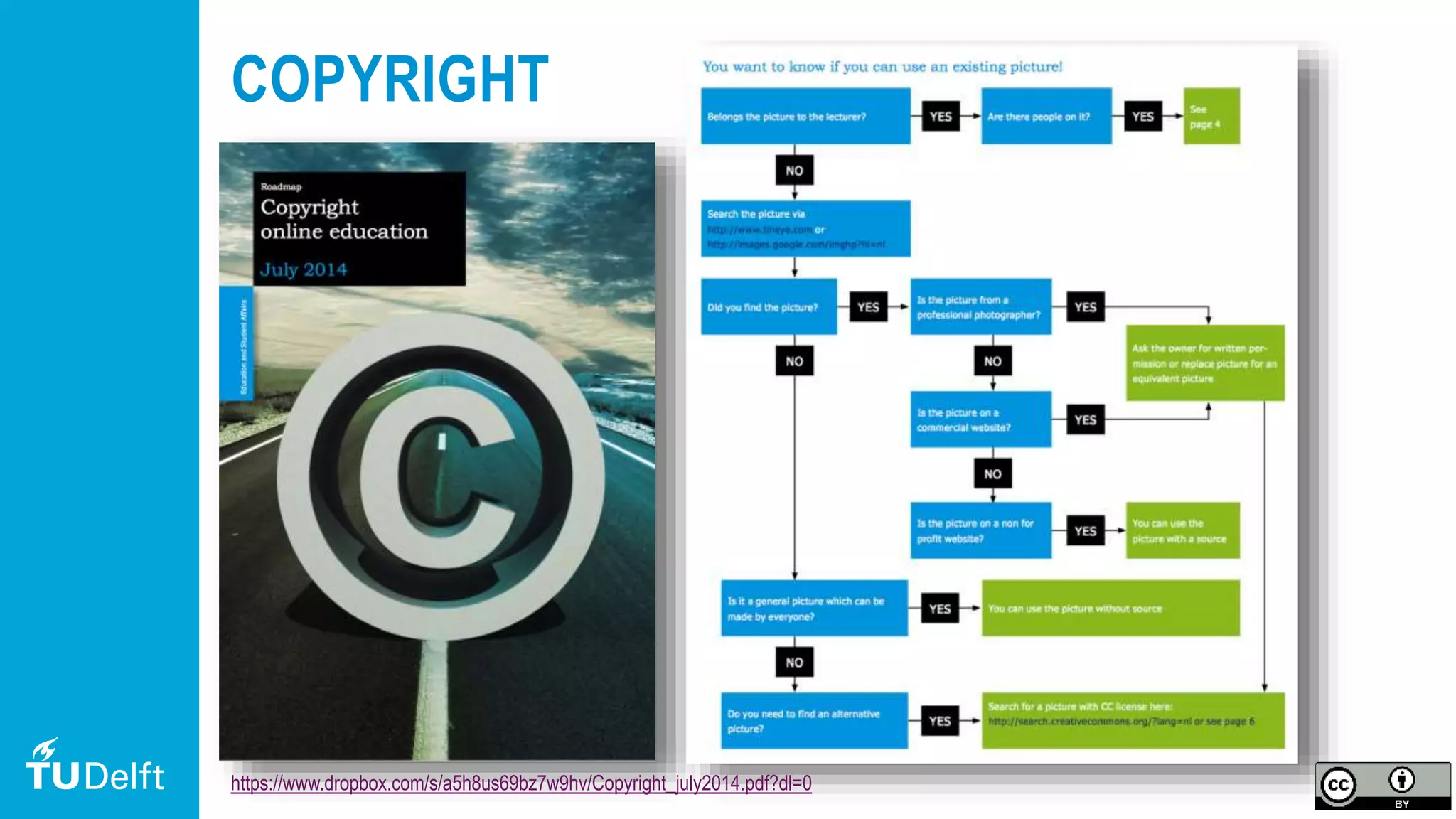 32
COPYRIGHT
https://www.dropbox.com/s/a5h8us69bz7w9hv/Copyright_july2014.pdf?dl=0
 