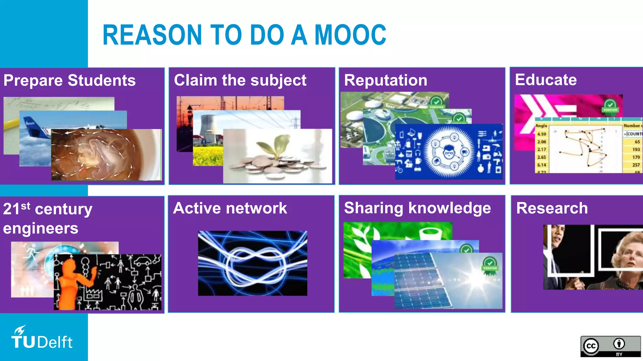 9
Educate
REASON TO DO A MOOC
Prepare Students Claim the subject Reputation
21st century
engineers
Active network ResearchSharing knowledge
 