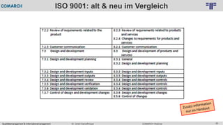 30
© PROJECT CONSULT Unternehmensberatung Dr. Ulrich Kampffmeyer GmbH 2011 / Autorenrecht: <Vorname Nachname> Feb-16 / Quelle: PROJECT CONSULT 6
COMARCH WebinarDr. Ulrich KampffmeyerQualitätsmanagement & Informationsmanagement
ISO 9001: alt & neu im Vergleich
 