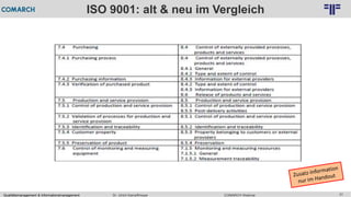 31
© PROJECT CONSULT Unternehmensberatung Dr. Ulrich Kampffmeyer GmbH 2011 / Autorenrecht: <Vorname Nachname> Feb-16 / Quelle: PROJECT CONSULT 6
COMARCH WebinarDr. Ulrich KampffmeyerQualitätsmanagement & Informationsmanagement
ISO 9001: alt & neu im Vergleich
 