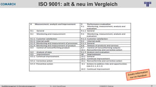 32
© PROJECT CONSULT Unternehmensberatung Dr. Ulrich Kampffmeyer GmbH 2011 / Autorenrecht: <Vorname Nachname> Feb-16 / Quelle: PROJECT CONSULT 6
COMARCH WebinarDr. Ulrich KampffmeyerQualitätsmanagement & Informationsmanagement
ISO 9001: alt & neu im Vergleich
 