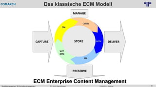 Qualitätsmanagement & Informationsmanagement COMARCH WebinarDr. Ulrich Kampffmeyer 64
© PROJECT CONSULT Unternehmensberatung Dr. Ulrich Kampffmeyer GmbH 2011 / Autorenrecht: <Vorname Nachname> Feb-16 / Quelle: PROJECT CONSULT 2
Das klassische ECM Modell
ECM Enterprise Content Management
 