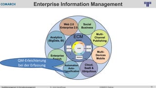 Qualitätsmanagement & Informationsmanagement COMARCH WebinarDr. Ulrich Kampffmeyer 72
© PROJECT CONSULT Unternehmensberatung Dr. Ulrich Kampffmeyer GmbH 2011 / Autorenrecht: <Vorname Nachname> Feb-16 / Quelle: PROJECT CONSULT 2
Enterprise Information Management
QM-Erleichterung
bei der Erfassung
 