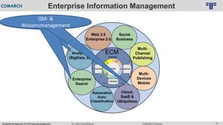 Qualitätsmanagement & Informationsmanagement COMARCH WebinarDr. Ulrich Kampffmeyer 74
© PROJECT CONSULT Unternehmensberatung Dr. Ulrich Kampffmeyer GmbH 2011 / Autorenrecht: <Vorname Nachname> Feb-16 / Quelle: PROJECT CONSULT 2
Enterprise Information Management
QM- &
Wissensmanagement
QM- &
Wissensmanagement
QM- &
Wissensmanagement
 