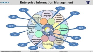 Qualitätsmanagement & Informationsmanagement COMARCH WebinarDr. Ulrich Kampffmeyer 77
© PROJECT CONSULT Unternehmensberatung Dr. Ulrich Kampffmeyer GmbH 2011 / Autorenrecht: <Vorname Nachname> Feb-16 / Quelle: PROJECT CONSULT 2
Enterprise Information Management
QM
QM
QM
QM
QM
QM
QM
QM
QM
QM
QM
QM
 