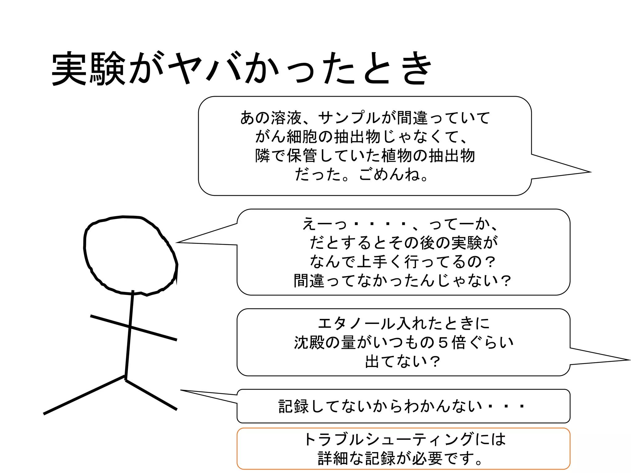 実験がヤバかったとき
えーっ・・・・、ってーか、
だとするとその後の実験が
なんで上手く行ってるの？
間違ってなかったんじゃない？
トラブルシューティングには
詳細な記録が必要です。
あの溶液、サンプルが間違っていて
がん細胞の抽出物じゃなくて、
隣で保管していた植物の抽出物
だった。ごめんね。
エタノール入れたときに
沈殿の量がいつもの５倍ぐらい
出てない？
記録してないからわかんない・・・
 