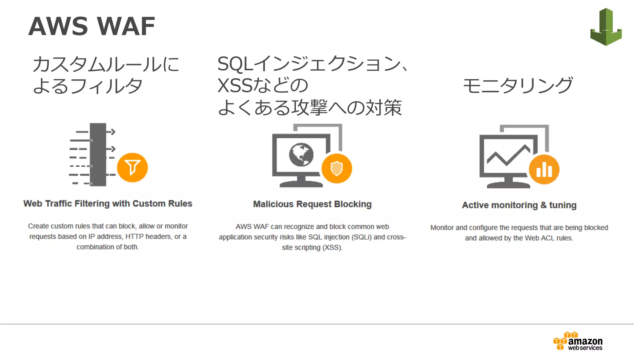 AWS WAF
カスタムルールに
よるフィルタ
SQLインジェクション、
XSSなどの
よくある攻撃への対策
モニタリング
 