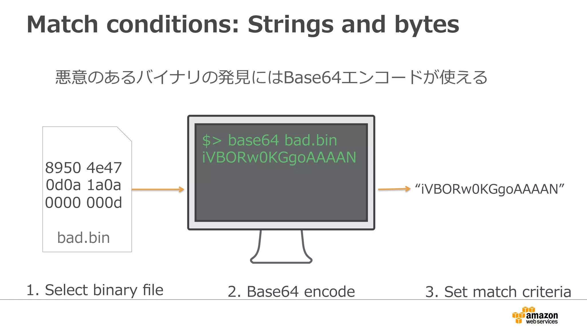 Match conditions: Strings and bytes
悪意のあるバイナリの発⾒にはBase64エンコードが使える
“iVBORw0KGgoAAAAN”
8950 4e47
0d0a 1a0a
0000 000d
bad.bin
1. Select binary ﬁle 2. Base64 encode 3. Set match criteria
$> base64 bad.bin
iVBORw0KGgoAAAAN
 