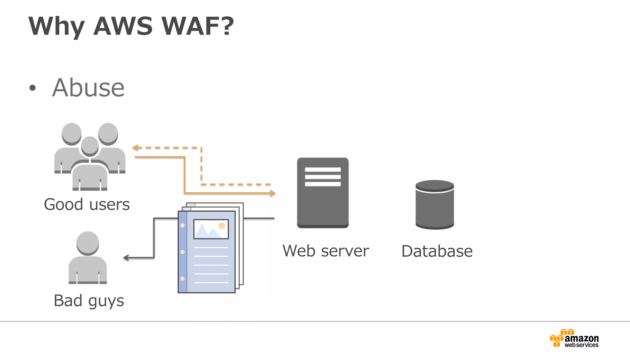 Why AWS WAF?
•  Abuse
Good users
Bad guys
Web server Database
 