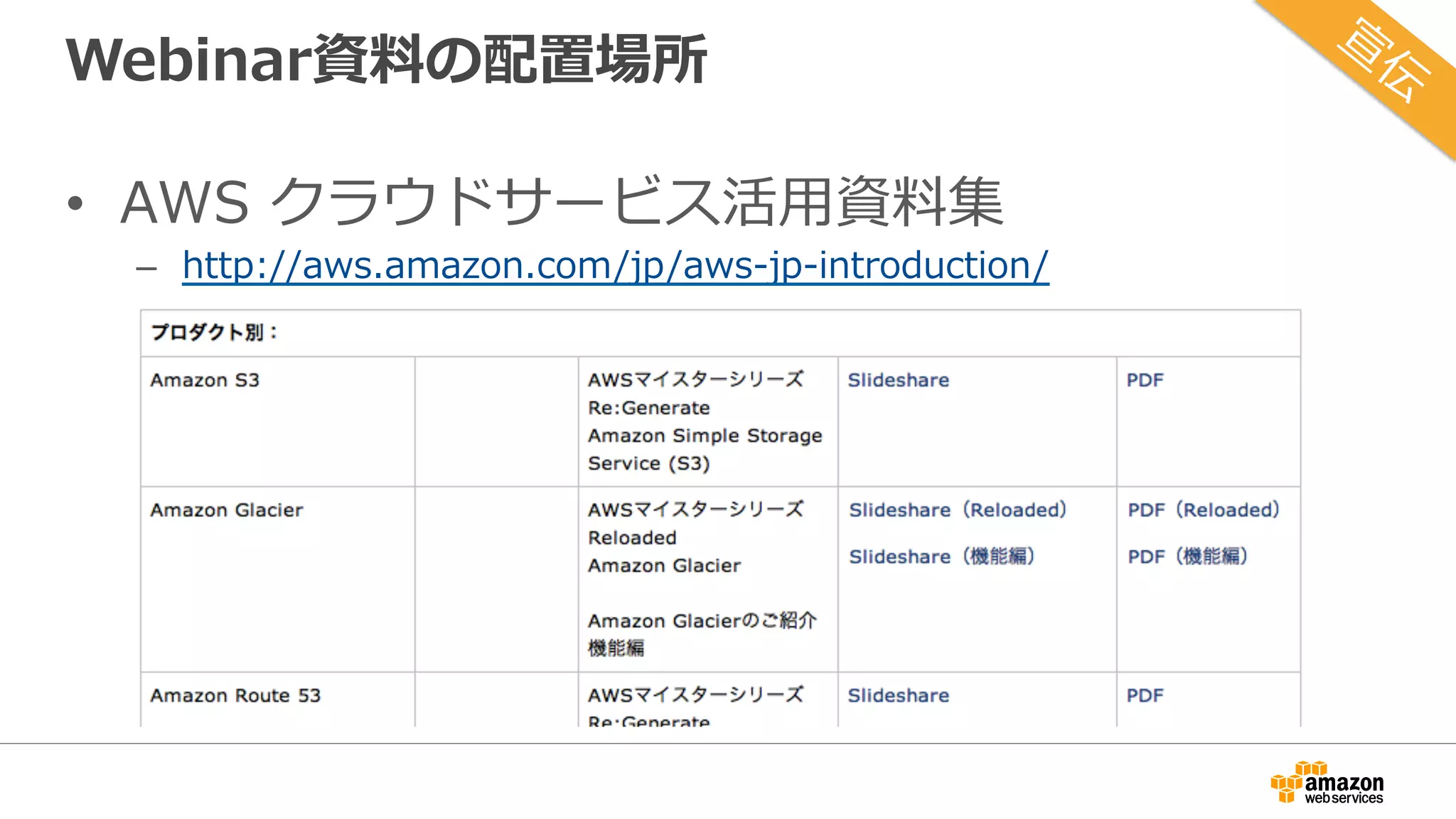 Webinar資料の配置場所
•  AWS クラウドサービス活⽤資料集
–  http://aws.amazon.com/jp/aws-jp-introduction/
 
