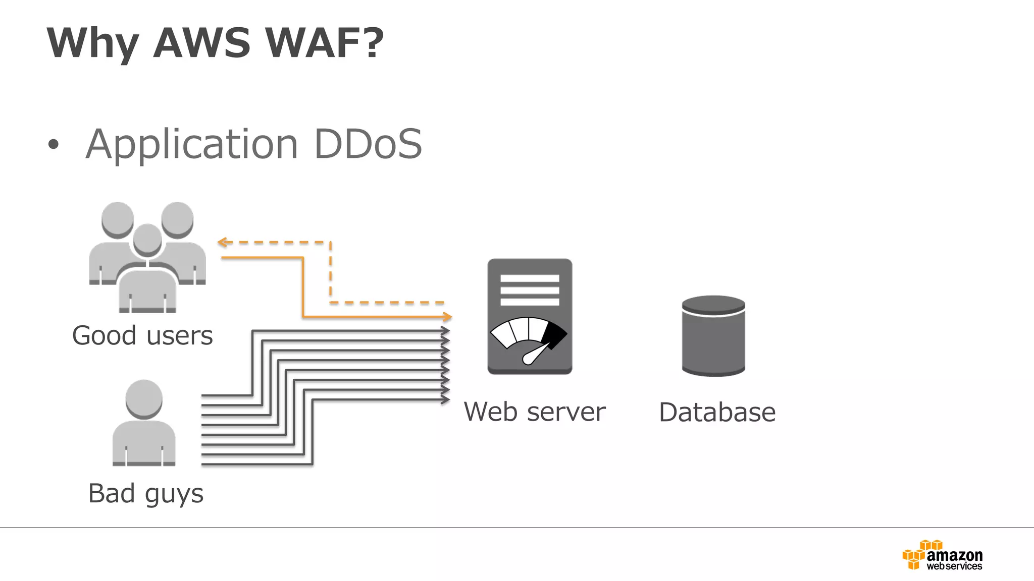 Why AWS WAF?
•  Application DDoS
Good users
Bad guys
Web server Database
 