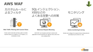 AWS WAF
カスタムルールに
よるフィルタ
SQLインジェクション、
XSSなどの
よくある攻撃への対策
モニタリング
 