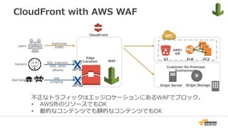 CloudFront with AWS WAF
CloudFront
Edge
Location WAF
users
hackers
bad bots
site
scraping
SQL Injection,
XSS, other
attacks
legitimate
traﬃc
不正なトラフィックはエッジロケーションにあるWAFでブロック。
•  AWS外のリソースでもOK
•  動的なコンテンツでも静的なコンテンツでもOK
EC2ELBS3
AND/
OR
Customer On Premises
Environment
Origin Server Origin Storage
 