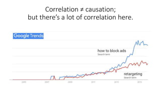Correlation ≠ causation;
but there’s a lot of correlation here.
 