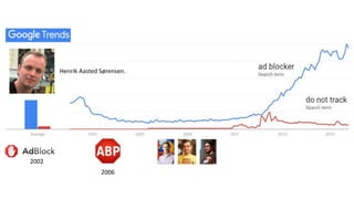 Henrik Aasted Sørensen.
2002
2006
 