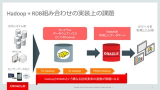 Copyright © 2015, Oracle and/or its affiliates. All rights reserved. |
Hadoop + RDB組み合わせの実装上の課題
14
社内システム群
センサーデータなど
Web Log
セントラル
データウェアハウス
としてのHadoop
RDBMSを
利用したデータマート
BIツールを
利用した分析
HadoopとRDBMSという異なる技術要素の連携が課題になる
TO hadoop IN hadoop FROM hadoop
 