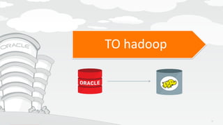 Copyright © 2015, Oracle and/or its affiliates. All rights reserved. |
Agenda
TO hadoop
17
 