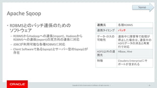 Copyright © 2015, Oracle and/or its affiliates. All rights reserved. |
Apache Sqoop
連携元 各種RDBMS
連携タイミング バッチ
データ・ロスの
可能性
連係中に障害等で処理が
停止した場合は、連係中の
HDFSデータの消去と再実
行で対応
HDFS以外の連
携先
HBase, Hive
特徴 Cloudera Enterpriseにサ
ポートが含まれる
• RDBMSとのバッチ連係のための
ソフトウェア
– RDBMSからHadoopへの連係(import)、Hadoooから
RDBMSへの連係(export)の双方向の連係に対応
– JDBCが利用可能な各種RDBMSに対応
– Client SoftwareであるSqoop1とサーバー型のSqoop2が
存在
Sqoop
18
 