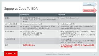 Copyright © 2015, Oracle and/or its affiliates. All rights reserved. |
Sqoop vs Copy To BDA
Apache Sqoop CopyTo BDA
連携元 〇 JDBC提供されているRDBMS
HSQLDB，MySQL，Oracle，PostgreSQLは個別DB対応機
能あり
△ Exadata (Oracle Database 11.2)
HDFSへの出力形式 〇 SequenceFile, Avro, Text, Hive表 △ Hive表(DataPump形式)
連携時の実行速度 ○ 特定列のレンジで分散されて処理されるため、一様分
布している列が存在しないと速度が出にくい
△ DataPumpを出力するファイルシステムのIO性能および
HDFSへの転送速度に大きく依存
設定の容易性 〇 パラメータによる設定
ODIを利用してGUIから設定可能
実行はMapReduceの起動
〇 (利点) DataPumpファイルにメタデータを内包しているので、
Hive側で列定義等が不要
(欠点) DataPumpの出力、HDFSへのコピー、Hive表の作成
いう3ステップが必要
その他制約事項 Big Data SQL必須
Impalaなどのように、Hive StorageHandlerを利用できない
ソフトウェアからはアクセスできない
総評 汎用性に強みあり。 ソースがExadataかつ、活用パターンがBig Data SQL経由
のみの場合は有効
22
Copy to BDA
Sqoop
 