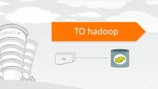 Copyright © 2015, Oracle and/or its affiliates. All rights reserved. |
Agenda
TO hadoop
File
26
 
