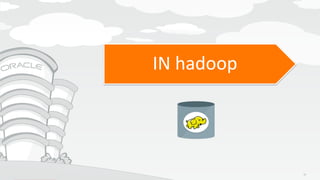 Copyright © 2015, Oracle and/or its affiliates. All rights reserved. |
Agenda
IN hadoop
30
 