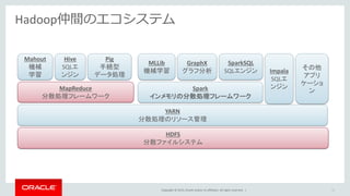 Copyright © 2015, Oracle and/or its affiliates. All rights reserved. |
Hadoop仲間のエコシステム
31
HDFS
分散ファイルシステム
Spark
インメモリの分散処理フレームワーク
MapReduce
分散処理フレームワーク
Hive
SQLエ
ンジン
YARN
分散処理のリソース管理
Mahout
機械
学習
Pig
手続型
データ処理
MLLib
機械学習
GraphX
グラフ分析
SparkSQL
SQLエンジン Impala
SQLエ
ンジン
その他
アプリ
ケーショ
ン
 