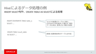 Copyright © 2015, Oracle and/or its affiliates. All rights reserved. |
INSERT SELECT句や、CREATE TABLE AS SELECTによる処理
Hiveによるデータ処理の例
36
INSERT OVERWRITE TABLE table_a
SELECT ….
CREATE TABLE result_table
AS SELECT ….
SELECTの結果をテーブルに挿入。
OVERWRITE句を使用した場合は、既存
データは消去。使用しない場合は追記
新規に結果格納用のテーブルを作成
 