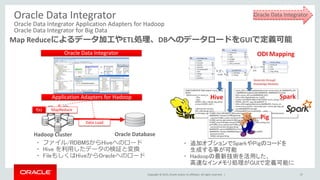 Copyright © 2015, Oracle and/or its affiliates. All rights reserved. |
Oracle Data Integrator
Oracle Data Integrator Application Adapters for Hadoop
Oracle Data Integrator for Big Data
• ファイル/RDBMSからHiveへのロード
• Hive を利用したデータの検証と変換
• FileもしくはHiveからOracleへのロード
37
Map Reduceによるデータ加工やETL処理、DBへのデータロードをGUIで定義可能
Hadoop Cluster
f(x) MapReduce
Data Load
Oracle Database
Oracle Data Integrator
Application Adapters for Hadoop
• 追加オプションでSparkやPigのコードを
生成する事が可能
• Hadoopの最新技術を活用した、
高速なインメモリ処理がGUIで定義可能に
Oracle Data Integrator
 
