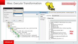 Copyright © 2015, Oracle and/or its affiliates. All rights reserved. |
Hive: Execute Transformation
Hive
SQL
Oracle Data Integrator
39
 
