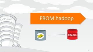 Copyright © 2015, Oracle and/or its affiliates. All rights reserved. |
Agenda
FROM hadoop
42
 